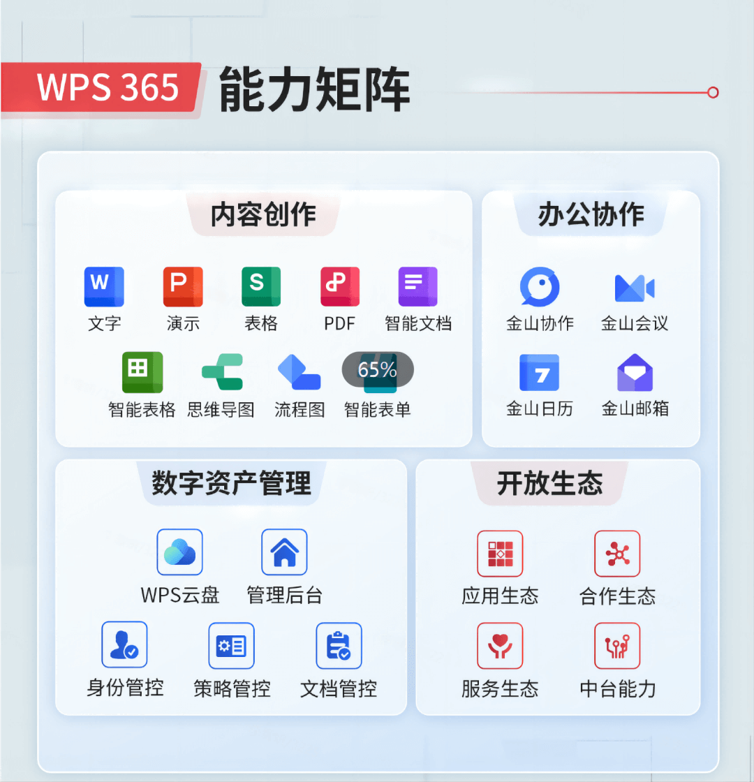 WPS Office 表格数据处理 - WPS表格免费Excel工具